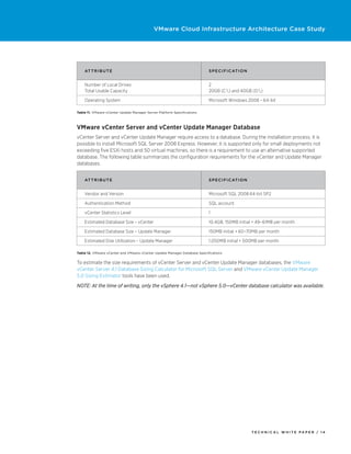 VMware Cloud Infrastructure Architecture Case Study




    Attri b u t e                                                         S p e ci f icati o n


    Number of Local Drives                                                2
    Total Usable Capacity                                                 20GB (C:) and 40GB (D:)

    Operating System                                                      Microsoft Windows 2008 – 64-bit

Table 11. VMware vCenter Update Manager Server Platform Specifications




VMware vCenter Server and vCenter Update Manager Database
vCenter Server and vCenter Update Manager require access to a database. During the installation process, it is
possible to install Microsoft SQL Server 2008 Express. However, it is supported only for small deployments not
exceeding five ESXi hosts and 50 virtual machines, so there is a requirement to use an alternative supported
database. The following table summarizes the configuration requirements for the vCenter and Update Manager
databases.


    Attri b u t e                                                         S p e ci f icati o n


    Vendor and Version                                                    Microsoft SQL 2008 64-bit SP2

    Authentication Method                                                 SQL account

    vCenter Statistics Level                                              1

    Estimated Database Size – vCenter                                     10.4GB, 150MB initial + 49–61MB per month

    Estimated Database Size – Update Manager                              150MB initial + 60–70MB per month

    Estimated Disk Utilization – Update Manager                           1,050MB initial + 500MB per month

Table 12. VMware vCenter and VMware vCenter Update Manager Database Specifications


To estimate the size requirements of vCenter Server and vCenter Update Manager databases, the VMware
vCenter Server 4.1 Database Sizing Calculator for Microsoft SQL Server and VMware vCenter Update Manager
5.0 Sizing Estimator tools have been used.
NOTE: At the time of writing, only the vSphere 4.1—not vSphere 5.0—vCenter database calculator was available.




                                                                                                 TECH N I C AL WH ITE PAPE R / 14
 