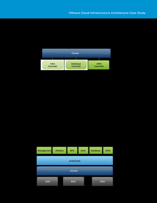 Cloud Infrastructure Architecture Case Study | PDF | Computer Software ...