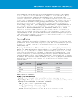 VMware Cloud Infrastructure Architecture Case Study




STP is not supported on virtual switches, so no configuration is required on the dvSwitch. It is important to
enable this protocol on the physical switches. STP ensures that there are no loops in the network. VMware
recommends enabling PortFast on ESXi host–facing physical switch ports. With this setting, network
convergence on these switch ports will take place quickly after the failure because the port will enter the STP
forwarding state immediately, bypassing the listening and learning states. VMware also recommends using the
Bridge Protocol Data Unit (BPDU) Guard feature to enforce the STP boundary. This configuration protects
against any invalid device connection on the ESXi host–facing access switch ports. As mentioned earlier,
dvSwitch doesn’t support STP, so it doesn’t send any BPDU frames to the switch port. However, if any BPDU is
seen on these ESXi host–facing switch ports, the BPDU Guard feature puts that particular switch port in error-
disabled state. The switch port is completely shut down, which prevents its affecting the STP topology.
In this scenario, management and vMotion traffic do not share dvUplinks with virtual machine traffic. It was
decided not to share dvUplinks to prevent the scenario where virtual machine traffic or management/vMotion
traffic is impacted by the other. Although NIOC will be implemented, only 1GbE network adaptors are used and
NIOC manages resources on a dvUplink level. Considering the burstiness of vMotion traffic and the limitations of
1GbE links, a dedicated dvUplink is recommended.


Network I/O Control
The VDS (dvSwitch0) will be configured with NIOC enabled. After NIOC is enabled, traffic through that VDS is
divided into infra, database and DMZ traffic network resource pools. NIOC will prioritize traffic only when there is
contention and it is purely for virtual machine traffic, because other traffic streams do not share physical
network adaptor ports.
The priority of the traffic from each of these network resource pools is defined by the physical adaptor shares
and host limits for each network resource pool. All virtual machine traffic resource pools will be set to “normal.”
The resource pools are configured to ensure that each of the virtual machines and traffic streams receives the
network resources it is entitled to. Each resource pool will have the same name as the dvPortgroup it will be
associated with. The shares values specified in Table 18 show the relative importance of specific traffic types.
NIOC ensures that each traffic type gets the allocated bandwidth during contention scenarios on the dvUplinks.
By configuring equal shares, we are giving equal bandwidth to infra, database and DMZ traffic during contention
scenarios. If providing more bandwidth to database traffic during contention is wanted, shares should be
configured to “high.”


    N e t w o r k R e s o u rc e                 P h y sica l A dapt e r         H o st Limit
    Pool                                         S har e s


    Infra                                        Normal (50)                     Unlimited

    Database                                     Normal (50)                     Unlimited

    DMZ                                          Normal (50)                     Unlimited

Table 18. Virtual Switch Port Groups and VLANs


Network I/O Settings Explanation
•	Host limits – These are the upper limits of bandwidth that the network resource pool can use.
•	Physical adaptor shares – Shares assigned to a network resource pool determine the total available bandwidth
  guaranteed to the traffic associated with that network resource pool.
  –	 High – This sets the shares for this resource pool to 100.
  –	 Normal – This sets the shares for this resource pool to 50.
  –	Low – This sets the shares for this resource pool to 25.
  –	 Custom – This is a specific number of shares, from 1 to 100, for this network resource pool.




                                                                                  TECH N I C AL WH ITE PAPE R / 21
 