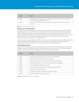 VMware Cloud Infrastructure Architecture Case Study




    Code                         N am e


    NPN02                        Ensure that the non-negotiate option is configured for trunk links between external physical
                                 switches and virtual switches in VST mode.

    NPN03                        Ensure that VLAN trunk links are connected only to physical switch ports that function as
                                 trunk links.

Table 28. Security Hardening ESXi – Operational


Directory Service Authentication
For direct access via the vSphere Client for advanced configuration and troubleshooting of an ESXi host, ESXi
supports directory service authentication to a Microsoft Active Directory (AD) domain. Rather than creating
shared privileged accounts for local host authentication, AD users and groups can be assigned to ESXi local
groups and authenticated against the domain. Although ESXi cannot use AD to define user accounts, it can use
AD to authenticate users. In other words, individual user accounts can be defined on the ESXi host, and
passwords and account status can be managed with AD.
Lockdown mode should be applied to the ESXi hosts. It must first be disabled to log in locally. Because lockdown
mode is enabled, AD authentication will not work until lockdown mode is disabled. Disabling it to enable
troubleshooting locally on an ESXi host must be included in the operational procedures.
Virtual Machine Security
Virtual machine security is provided through several different components of the VMware cloud infrastructure.
In addition to using vShield App, applying the following guidelines is recommended. They should be applied
after P2V migrations, where and when applicable, on each of the created templates.


    Code                         N am e


    VMX02                        Prevent other users from spying on administrator remote consoles.

    VMX10                        Ensure that unauthorized devices are not connected.

    VMX11                        Prevent unauthorized removal, connection and modification of devices.

    VMX12                        Disable virtual machine–to–virtual machine communication through VMCI.

    VMX20                        Limit virtual machine log file size and number.

    VMX21                        Limit informational messages from the virtual machine to the VMX file.

    VMX24                        Disable certain unexposed features.

    VMP03                        Use templates to deploy virtual machines whenever possible.

    VMP05                        Minimize use of the virtual machine console.

Table 29. Security Hardening Virtual Machine – Operational




                                                                                             TECH N I C AL WH ITE PAPE R / 33
 