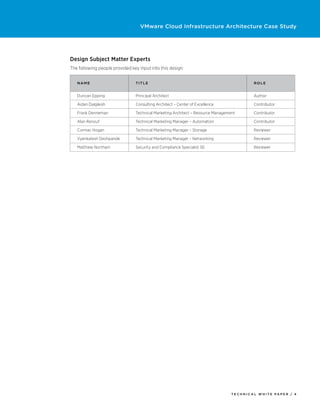 VMware Cloud Infrastructure Architecture Case Study




Design Subject Matter Experts
The following people provided key input into this design:


   N am e                       T it l e                                                   Role


   Duncan Epping                Principal Architect                                        Author

   Aidan Dalgleish              Consulting Architect – Center of Excellence                Contributor

   Frank Denneman               Technical Marketing Architect – Resource Management        Contributor

   Alan Renouf                  Technical Marketing Manager – Automation                   Contributor

   Cormac Hogan                 Technical Marketing Manager – Storage                      Reviewer

   Vyenkatesh Deshpande         Technical Marketing Manager – Networking                   Reviewer

   Matthew Northam              Security and Compliance Specialist SE                      Reviewer




                                                                                 TECH N I C AL WH ITE PAPE R / 4
 