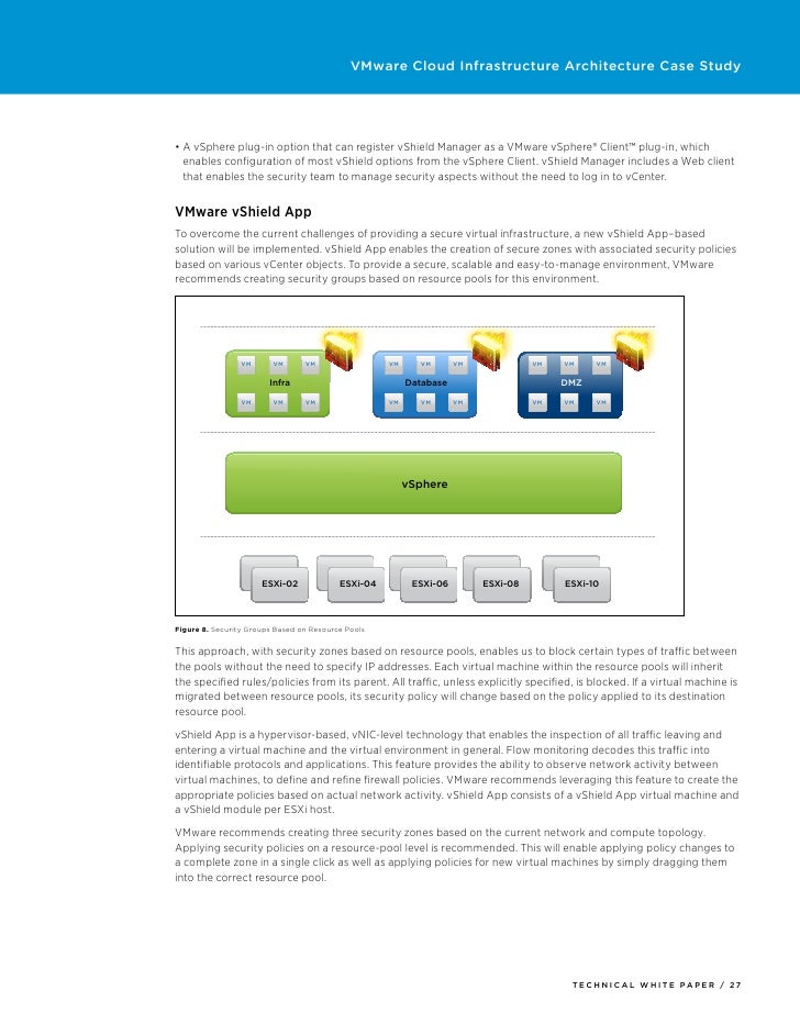 Vmware architecture pdf image