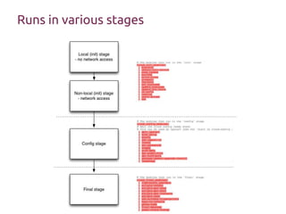 Runs in various stages
 