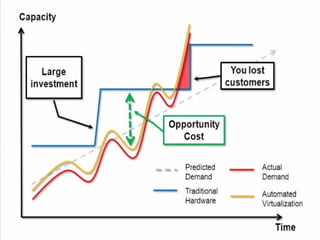 Copyright 2010 Tikal Knowledge, Ltd.   | 101 |
 