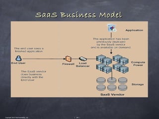 SaaS Business Model




Copyright 2010 Tikal Knowledge, Ltd.           | 105 |
 