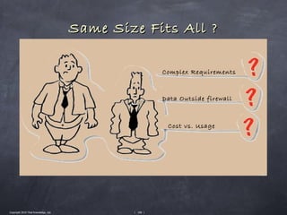 Same Size Fits All ?

                                                         Complex Requirements



                                                         Data Outside firewall



                                                          Cost vs. Usage




Copyright 2010 Tikal Knowledge, Ltd.           | 108 |
 