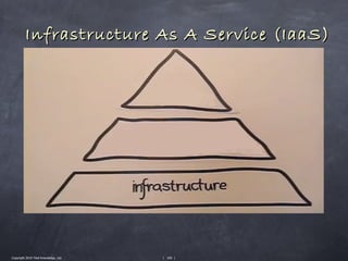 Infrastructure As A Service (IaaS)




Copyright 2010 Tikal Knowledge, Ltd.   | 109 |
 