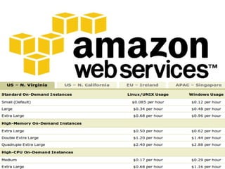 Copyright 2010 Tikal Knowledge, Ltd.   | 110 |
 