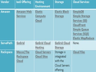 Copyright 2010 Tikal Knowledge, Ltd.   | 111 |
 