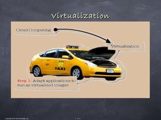 Virtualization




Copyright 2010 Tikal Knowledge, Ltd.        | 113 |
 
