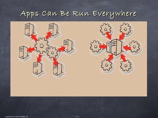 Apps Can Be Run Everywhere




Copyright 2010 Tikal Knowledge, Ltd.   | 115 |
 