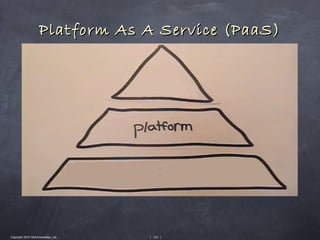 Platform As A Service (PaaS)




Copyright 2010 Tikal Knowledge, Ltd.   | 122 |
 
