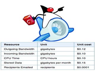 Copyright 2010 Tikal Knowledge, Ltd.   | 123 |
 