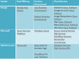 Copyright 2010 Tikal Knowledge, Ltd.   | 125 |
 