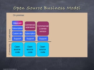 Open Source Business Model




Copyright 2010 Tikal Knowledge, Ltd.   | 140 |
 