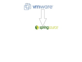 Copyright 2010 Tikal Knowledge, Ltd.   | 143 |
 