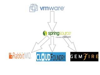 Copyright 2010 Tikal Knowledge, Ltd.   | 144 |
 