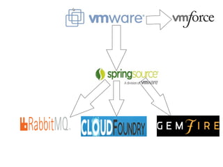 Copyright 2010 Tikal Knowledge, Ltd.   | 145 |
 