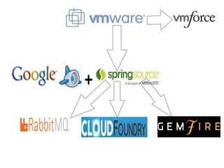 Copyright 2010 Tikal Knowledge, Ltd.   | 146 |
 