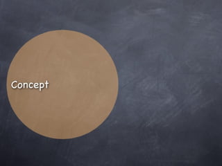 Copyright 2010 Tikal Knowledge, Ltd.   | 147 |
 