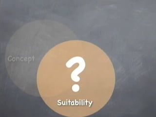 Copyright 2010 Tikal Knowledge, Ltd.   | 161 |
 