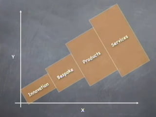 Copyright 2010 Tikal Knowledge, Ltd.   | 162 |
 