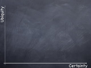 Copyright 2010 Tikal Knowledge, Ltd.   | 164 |
 