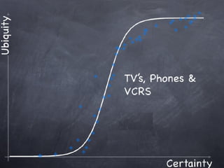 Copyright 2010 Tikal Knowledge, Ltd.   | 166 |
 