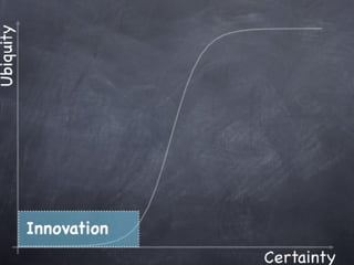 Copyright 2010 Tikal Knowledge, Ltd.   | 167 |
 