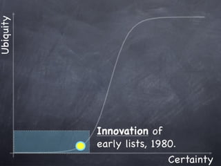 Copyright 2010 Tikal Knowledge, Ltd.   | 168 |
 