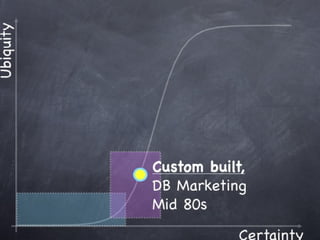 Copyright 2010 Tikal Knowledge, Ltd.   | 169 |
 