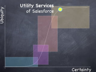 Copyright 2010 Tikal Knowledge, Ltd.   | 171 |
 