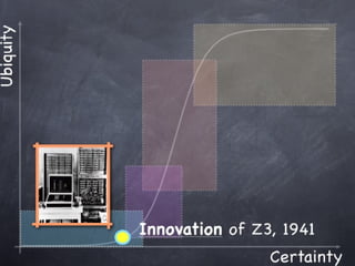 Copyright 2010 Tikal Knowledge, Ltd.   | 172 |
 