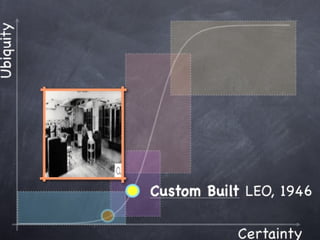 Copyright 2010 Tikal Knowledge, Ltd.   | 173 |
 