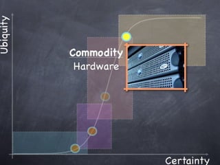 Copyright 2010 Tikal Knowledge, Ltd.   | 175 |
 