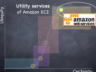 Copyright 2010 Tikal Knowledge, Ltd.   | 176 |
 