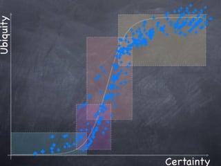 Copyright 2010 Tikal Knowledge, Ltd.   | 177 |
 