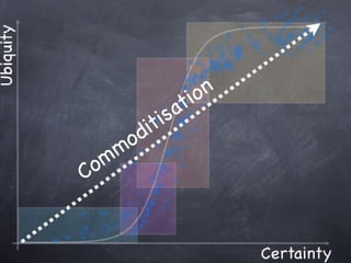 Copyright 2010 Tikal Knowledge, Ltd.   | 178 |
 