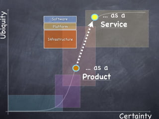 Copyright 2010 Tikal Knowledge, Ltd.   | 184 |
 
