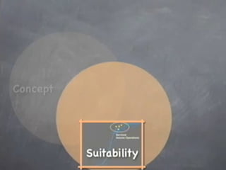 Copyright 2010 Tikal Knowledge, Ltd.   | 185 |
 