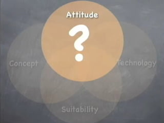 Copyright 2010 Tikal Knowledge, Ltd.   | 188 |
 