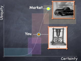 Copyright 2010 Tikal Knowledge, Ltd.   | 195 |
 