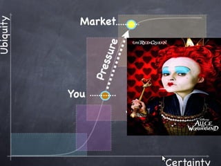 Copyright 2010 Tikal Knowledge, Ltd.   | 197 |
 