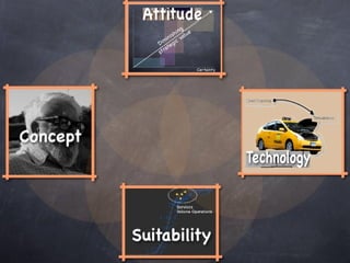 Copyright 2010 Tikal Knowledge, Ltd.   | 208 |
 