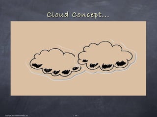 Cloud Concept...




Copyright 2010 Tikal Knowledge, Ltd.         | 40 |
 