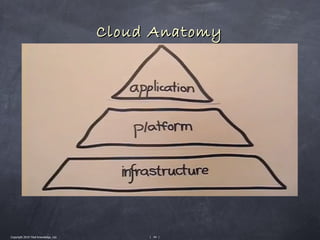 Cloud Anatomy




Copyright 2010 Tikal Knowledge, Ltd.        | 44 |
 