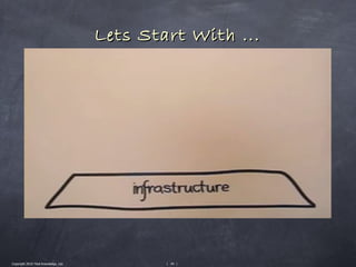 Lets Start With ...




Copyright 2010 Tikal Knowledge, Ltd.           | 45 |
 