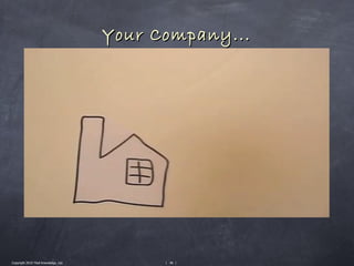 Your Company...




Copyright 2010 Tikal Knowledge, Ltd.         | 46 |
 
