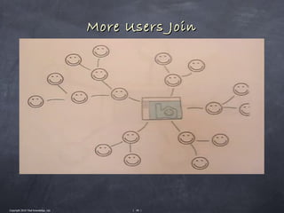 More Users Join




Copyright 2010 Tikal Knowledge, Ltd.         | 49 |
 