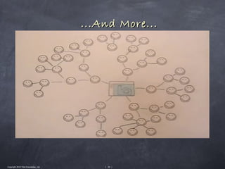 ...And More...




Copyright 2010 Tikal Knowledge, Ltd.       | 50 |
 